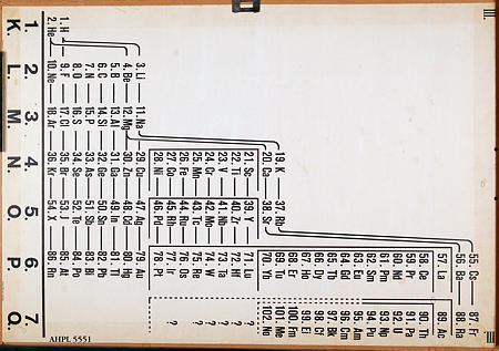 Periodiske system